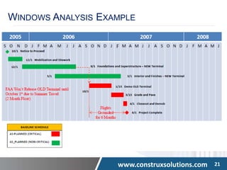 www.construxsolutions.com 21
WINDOWS ANALYSIS EXAMPLE
 