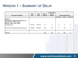 www.construxsolutions.com 23
WINDOW 1 – SUMMARY OF DELAY
 