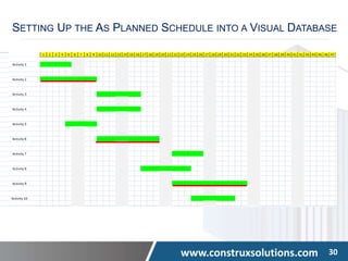 www.construxsolutions.com 30
SETTING UP THE AS PLANNED SCHEDULE INTO A VISUAL DATABASE
 