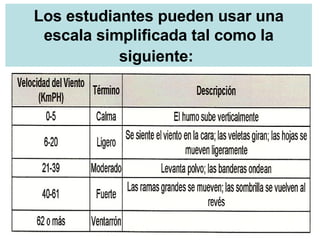 Los estudiantes pueden usar una escala simplificada tal como la siguiente:   