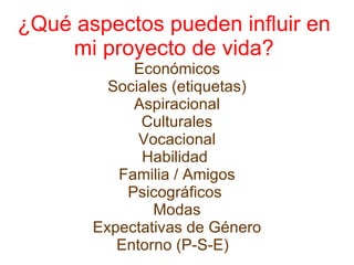 ¿Qué aspectos pueden influir en  mi proyecto de vida?  Económicos Sociales (etiquetas) Aspiracional Culturales Vocacional Habilidad  Familia / Amigos Psicográficos  Modas Expectativas de Género Entorno (P-S-E)    