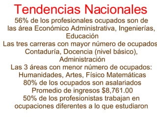 Tendencias Nacionales  56% de los profesionales ocupados son de  las área Económico Administrativa, Ingenierías,  Educación Las tres carreras con mayor número de ocupados:  Contaduría, Docencia (nivel básico),  Administración Las 3 áreas con menor número de ocupados:  Humanidades, Artes, Físico Matemáticas 80% de los ocupados son asalariados Promedio de ingresos $8,761.00 50% de los profesionistas trabajan en  ocupaciones diferentes a lo que estudiaron  