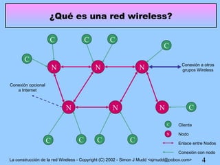 ¿Qué es una red wireless?

                    C                C           C
                                                                           C
       C
                                                                                    Conexión a otros
                        N                N                     N                    grupos Wireless


Conexión opcional
   a Internet



                            N                     N                      N               C

                                                                             C    Cliente

                                                                             N    Nodo
                    C            C        C               C                       Enlace entre Nodos

                                                                                  Conexión con nodo
La construcción de la red Wireless - Copyright (C) 2002 - Simon J Mudd <sjmudd@pobox.com>    4
 
