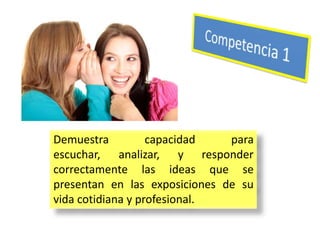 .

Demuestra capacidad para escuchar,
analizar, y responder correctamente las
ideas que se presentan en las
exposiciones de su vida cotidiana y
profesional.

 