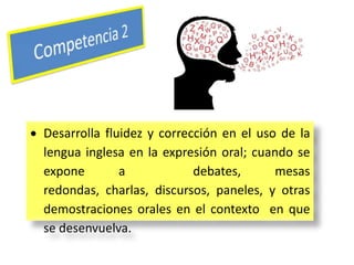 Desarrolla fluidez y corrección en el uso de la
lengua inglesa en la expresión oral; cuando se
expone a debates, mesas redondas, charlas,
discursos, paneles, y otras demostraciones
orales en el contexto en que se desenvuelva.

 