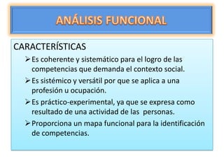 CARACTERÍSTICAS
Es coherente y sistemático para el logro de las
competencias que demanda el contexto social.
Es sistémico y versátil por que se aplica a una
profesión u ocupación.
Es práctico-experimental, ya que se expresa como
resultado de una actividad de las personas.
Proporciona un mapa funcional para la identificación
de competencias.

 