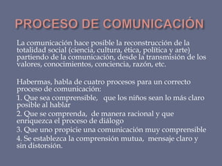 La comunicación hace posible la reconstrucción de la
totalidad social (ciencia, cultura, ética, política y arte)
partiendo de la comunicación, desde la transmisión de los
valores, conocimientos, conciencia, razón, etc.
Habermas, habla de cuatro procesos para un correcto
proceso de comunicación:
1. Que sea comprensible, que los niños sean lo más claro
posible al hablar
2. Que se comprenda, de manera racional y que
enriquezca el proceso de diálogo
3. Que uno propicie una comunicación muy comprensible
4. Se establezca la comprensión mutua, mensaje claro y
sin distorsión.

 