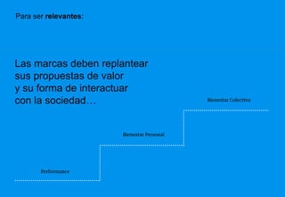 Para ser relevantes:
Las marcas deben replantear
sus propuestas de valor
y su forma de interactuar
con la sociedad…
 