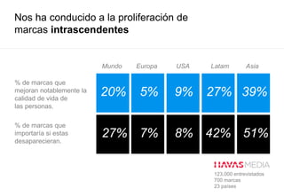 Nos ha conducido a la proliferación de
marcas intrascendentes
% de marcas que
mejoran notablemente la
calidad de vida de
las personas.
% de marcas que
importaría si estas
desaparecieran.
Mundo Europa USA Latam Asia
27% 8% 42% 51%7%
20% 9% 27% 39%5%
123,000 entrevistados
700 marcas
23 países
 