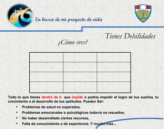 Todo lo que tienes  dentro de ti   que  impide  o podría impedir el logro de tus sueños, tu crecimiento o el desarrollo de tus aptitudes. Pueden Ser: Problemas de salud no superados. Problemas emocionales o psicológicos todavía no resueltos. No haber desarrollado ciertos recursos. Falta de conocimiento o de experiencia. Y mucho más... ¿Cómo eres?  Tienes Debilidades En busca de mi proyecto de vida 