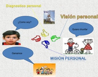 Como soy ¿Como soy? Quiero triunfar Ganamos 