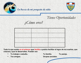 Todo lo que existe  en el entorno  que  facilita  o podría facilitar el logro de tus sueños, que crezcas y que te desarrolles. Pueden ser: Tu trabajo o estudio. Tu familia. Tu pareja. Tus amigos. Grupos sociales. ¿Cómo eres?  Tienes Oportunidades En busca de mi proyecto de vida 
