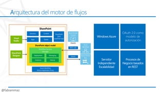 Arquitectura del motor de flujos
OAuth 2.0 como
modelo de
autorización
 