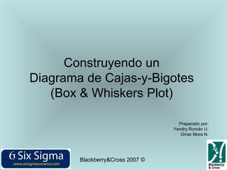 Blackberry&Cross 2007 ©
Construyendo un
Diagrama de Cajas-y-Bigotes
(Box & Whiskers Plot)
Preparado por:
Yendry Román U.
Omar Mora N.
 