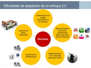 Dificultades de adaptación de un enfoque 2.0
 