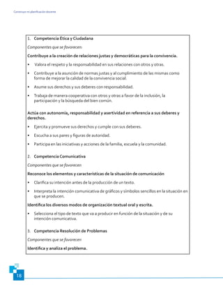 Construyo mi planificación docente
18
1.	 Competencia Ética y Ciudadana
Componentes que se favorecen:
Contribuye a la creación de relaciones justas y democráticas para la convivencia.
•	 Valora el respeto y la responsabilidad en sus relaciones con otros y otras.
•	 Contribuye a la asunción de normas justas y al cumplimiento de las mismas como
forma de mejorar la calidad de la convivencia social.
•	 Asume sus derechos y sus deberes con responsabilidad.
•	 Trabaja de manera cooperativa con otros y otras a favor de la inclusión, la
participación y la búsqueda del bien común.
Actúa con autonomía, responsabilidad y asertividad en referencia a sus deberes y
derechos.
•	 Ejercita y promueve sus derechos y cumple con sus deberes.
•	 Escucha a sus pares y figuras de autoridad.
•	 Participa en las iniciativas y acciones de la familia, escuela y la comunidad.
2.	 Competencia Comunicativa
Componentes que se favorecen
Reconoce los elementos y características de la situación de comunicación
•	 Clarifica su intención antes de la producción de un texto.
•	 Interpreta la intención comunicativa de gráficos y símbolos sencillos en la situación en
que se producen.
Identifica los diversos modos de organización textual oral y escrita.
•	 Selecciona el tipo de texto que va a producir en función de la situación y de su
intención comunicativa.
3.	 Competencia Resolución de Problemas
Componentes que se favorecen
Identifica y analiza el problema.
 