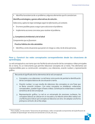 Estrategia Unidad de Aprendizaje
19
•	 Identifica la existencia de un problema y algunos elementos que lo caracterizan.
Identifica estrategias y genera alternativas de solución.
Selecciona y aplica la mejor estrategia según la información y el contexto.
•	 Enumera posibles pasos a seguir para solucionar el problema.
•	 Implementa acciones concretas para resolver el problema.
4. Competencia Ambiental y de la Salud
Componentes que se favorecen
Practica hábitos de vida saludables
•	 Identifica y evita situaciones que ponen en riesgo su vida y la de otras personas.
Paso 3. Construir las redes conceptuales correspondientes desde las situaciones de
aprendizaje9.
La red conceptual es una trama que nos facilita la estructuración de los conceptos e ideas principales
de un tema. Es un instrumento que permite relacionar conceptos de un texto. Tres elementos son
imprescindibles para su construcción: conceptos y sus relaciones, oración nuclear y representación
gráfica.
Recuerda el significado de los elementos de la red conceptual:
1.	 Conceptos y sus relaciones: La red tiene como punto de partida la identificación
de los conceptos básicos de una situación o tema.
2.	 Oración nuclear: Lo que resulta de relacionar dos conceptos es una frase que
se llama «oración nuclear». Con estos conceptos se establecen «relaciones
conceptuales», quedan lugar a frases o ideas.Constituye la unidad-base o unidad
semántica de la red conceptual.
3.	 Representación gráfica: La red es un entramado de oraciones nucleares, los
conceptos básicos se colocan en un recuadro y la relación entre ellos realiza con
una flecha para indicar qué concepto se relaciona con otro.Sin adoptar una forma
jerárquica vertical o de arriba-abajo.
9
Para ampliar, ver documento “Situaciones de aprendizaje y redes conceptuales (componentes de la planificación de
Unidades de Aprendizaje)” de la Dirección General de Currículo, año 2014.
 