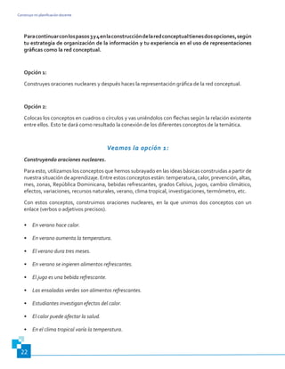 Construyo mi planificación docente
22
Paracontinuarconlospasos3y4enlaconstruccióndelaredconceptualtienesdosopciones,según
tu estrategia de organización de la información y tu experiencia en el uso de representaciones
gráficas como la red conceptual.
Opción 1:
Construyes oraciones nucleares y después haces la representación gráfica de la red conceptual.
Opción 2:
Colocas los conceptos en cuadros o círculos y vas uniéndolos con flechas según la relación existente
entre ellos. Esto te dará como resultado la conexión de los diferentes conceptos de la temática.
Veamos la opción 1:
Construyendo oraciones nucleares.
Para esto, utilizamos los conceptos que hemos subrayado en las ideas básicas construidas a partir de
nuestra situación de aprendizaje. Entre estos conceptos están: temperatura, calor, prevención, altas,
mes, zonas, República Dominicana, bebidas refrescantes, grados Celsius, jugos, cambio climático,
efectos, variaciones, recursos naturales, verano, clima tropical, investigaciones, termómetro, etc.
Con estos conceptos, construimos oraciones nucleares, en la que unimos dos conceptos con un
enlace (verbos o adjetivos precisos).
•	 En verano hace calor.
•	 En verano aumenta la temperatura.
•	 El verano dura tres meses.
•	 En verano se ingieren alimentos refrescantes.
•	 El jugo es una bebida refrescante.
•	 Las ensaladas verdes son alimentos refrescantes.
•	 Estudiantes investigan efectos del calor.
•	 El calor puede afectar la salud.
•	 En el clima tropical varía la temperatura.
 