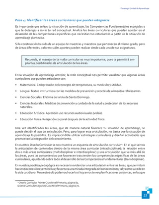Estrategia Unidad de Aprendizaje
25
Paso 4: Identificar las áreas curriculares que pueden integrarse
Es importante que releas tu situación de aprendizaje, las Competencias Fundamentales escogidas y
que te detengas a mirar tu red conceptual. Analiza las áreas curriculares que pueden aportar en el
desarrollo de las competencias específicas que necesitan tus estudiantes a partir de la situación de
aprendizaje planteada.
Si la construcción ha sido de un equipo de maestras y maestros que pertenecen al mismo grado, pero
de áreas diferentes, valoren cuáles aportes pueden realizar desde cada una de sus asignaturas.
Recuerda, el manejo de la malla curricular es muy importante, pues te permitirá am-
pliar las posibilidades de articulación de las áreas.
En la situación de aprendizaje anterior, la rede conceptual nos permite visualizar que algunas áreas
curriculares que pueden articularse son:
•	 Matemática: Comprensión del concepto de temperatura, su medición y utilidad.
•	 Lengua:Textos instructivos con las medidas de prevención y recetas de alimentos refrescantes.
•	 Ciencias Sociales: El clima de la Isla de Santo Domingo.
•	 Ciencias Naturales: Medidas de prevención y cuidado de la salud y protección de los recursos
naturales.
•	 Educación Artística: Aprender uso recursos audiovisuales (video).
•	 Educación Física: Relajación corporal después de la actividad física.
Una vez identificadas las áreas, que de manera natural favorece tu situación de aprendizaje, se
puede decidir el tipo de articulación. Pero, para lograr esta articulación, no basta que la situación de
aprendizaje lo posibilite. Es imprescindible utilizar estrategias curriculares y diseñar actividades que
promuevan la integración del conocimiento.
En nuestro Diseño Curricular se nos muestra un esquema de articulación curricular11
. En el que vemos
la articulación de contenidos dentro de la misma área curricular (intradisciplinar); la relación entre
dos o más áreas curriculares (multidisciplinar e interdisciplinar) y una articulación que va más allá de
las áreas, pues las competencias que favorecen trascienden las competencias específicas de las áreas
curriculares, apuntando sobre todo al desarrollo de lasCompetencias Fundamentales (transdiciplinar).
En nuestra práctica pedagógica es necesario evidenciar una articulación entre las áreas, que permita ir
haciendoconexionesentreellasyfavorezcaunamiradaintegradadelconocimiento,talycomosucedeen
lavidacotidiana.Peroestosolopodemoshacerlosilogramostenerplanificacionesconjuntas,enlasque
11
Diseño Curricular Primer Ciclo Nivel Primario, página 82.
Diseño Curricular Segundo Ciclo Nivel Primario, página 70.
 