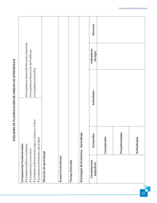 Estrategia Unidad de Aprendizaje
37
ESQUEMADEPLANIFICACIÓNDEUNIDADDEAPRENDIZAJE
CompetenciasFundamentales:
ðCompetenciaÉticayCiudadana
ðCompetenciaComunicativa
ðCompetenciaPensamientoLógico,CreativoyCrítico
ðCompetenciaAmbientalydelaSalud
ðCompetenciaDesarrolloPersonalyEspiritual
ðCompetenciaResolucióndeProblemas
ðCompetenciaCientífica
Situacióndeaprendizaje
Área(s)Curricular(es)
TiempoEstimado
EstrategiasdeEnseñanza-Aprendizaje
Competencias
específicas
ContenidosActividades
Indicadores
delogro
Recursos
Conceptuales
Procedimentales
Actitudinales
 