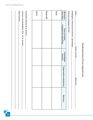 Construyo mi planificación docente
38
PlanificaciónDiaria:PrimerySegundoCiclo
Fecha:_____________________________________Gradoysección:________________________Maestra/o:_____________________________
Estrategiasytécnicasdeenseñanza-aprendizaje:____________________________________________________________________________
Intenciónpedagógicadeldía:______________________________________________________________________________________________
Momento
delaclase
Áreacurricular/
competenciasespecíficas
Actividades/
duración
OrganizaciónestudiantesRecursos
Inicio
Desarrollo
Cierre
Vocabulariodeldía/delasemana__________________________________________________________________________________________
Lecturasrecomendadas/olibrodelasemana______________________________________________________________________________
Observaciones:___________________________________________________________________________________________________________
__________________________________________________________________________________________________________________________________
__________________________________________________________________________________________________________________________________________
 