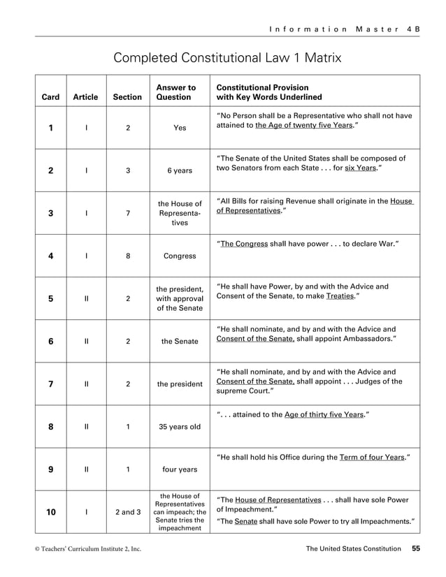 Constitution Scavenger Hunt PDF