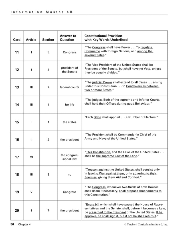 Constitution Scavenger Hunt PDF