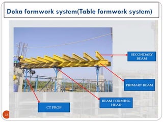 SBG Department of Civil PCCoE,2020-21
14
Doka formwork system(Table formwork system)
 