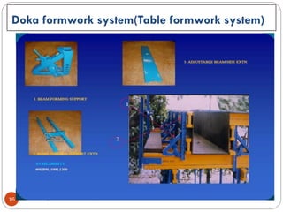 SBG Department of Civil PCCoE,2020-21
16
Doka formwork system(Table formwork system)
 