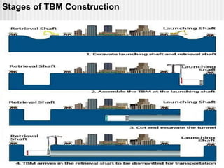9
Stages of TBM Construction
 