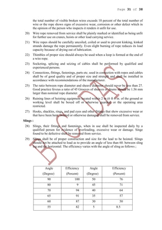 Page 31 of 38
the total number of visible broken wires exceeds 10 percent of the total number of
wire or the rope shows signs of excessive wear, corrosion or other defect which in
the opinion of the person who inspects it renders it unfit for use.
20) Wire rope removed from service shall be plainly marked or identified as being unfit
for further use on cranes, hoists or other load carrying service.
21) Wire ropes should be carefully uncoiled, coiled or used to prevent kinking, kinked
strands damage the rope permanently. Even slight burning of rope reduces its load
capacity because of drying out of lubrication.
22) Thimbles of proper size should always be used when a loop is formed at the end of
a wire rope.
23) Socketing, splicing and seizing of cables shall be performed by qualified and
experienced persons.
24) Connections, fittings, fastenings, parts etc. used in connection with ropes and cables
shall be of good quality and of proper size and strength and shall be installed in
accordance with recommendations of the manufacturer.
25) The ratio between rope diameter and sheave diameter should never be less than 27.
Good practice feveus a ratio of 45 Grooves of sheaves or drums should be 1.56 mm
larger than nominal rope diameter.
26) Ruining lines of hoisting equipment located within 2 m (6 ft 6 in. of the ground or
working level shall be boxed off or otherwise guarded, or the operating area
restricted.
27) Hooks, shackles, rings, and pad eyes and other fittings that show excessive wear or
that have been bent, twisted or otherwise damaged shall be removed from service.
Slings :
28) Slings, their fittings and fastenings, when in use shall be inspected daily by a
qualified person for evidence of overloading, excessive wear or damage. Singe
found to be defective shall be removed from service.
29) Slings shall be of proper construction and size for the lead to be hoisted. Slings
should not be attached to load as to provide an angle of less than 60. between sling
leg and the horizontal. The efficiency varies with the angle of sling as follows ;
Angle
(Degree)
Efficiency
(Percent)
Angle
(Degree)
Efficiency
(Percent)
90 100 50 76
80 9 45 71
70 94 40 64
65 91 35 57
60 87 30 50
55 82 5 8.5
 