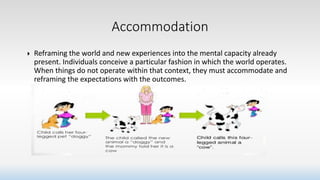  Reframing the world and new experiences into the mental capacity already
present. Individuals conceive a particular fashion in which the world operates.
When things do not operate within that context, they must accommodate and
reframing the expectations with the outcomes.
Accommodation
 