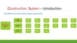 Architectural (construction) systems-section 3 | PPTX