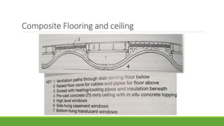 Architectural (construction) systems-section 3 | PPTX