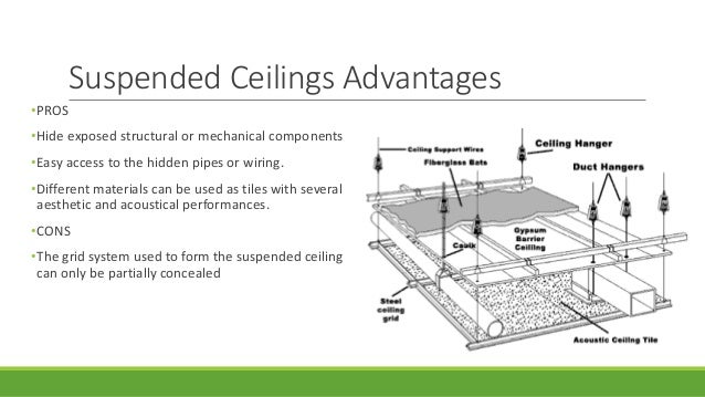 Architectural Construction Systems Section 3