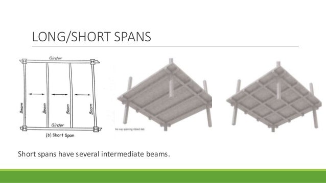 steel material joist 3 systems (construction) section Architectural steel material joist 3 systems (construction) section Architectural