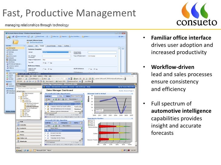consueto crm to dms automotive january 2010 crm full form