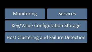 Host Clustering and Failure Detection
Key/Value Configuration Storage
Monitoring Services
 