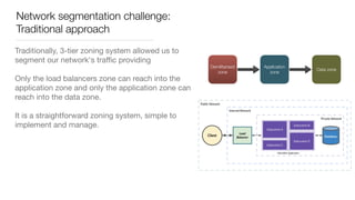 Network segmentation challenge:
Traditional approach
Traditionally, 3-tier zoning system allowed us to
segment our network's traﬃc providing 

Only the load balancers zone can reach into the
application zone and only the application zone can
reach into the data zone.  
It is a straightforward zoning system, simple to
implement and manage.
Demilitarised
zone
Application
zone
Data zone
 