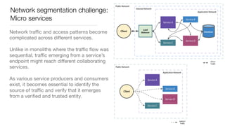 Network segmentation challenge:
Micro services
Network traﬃc and access patterns become
complicated across diﬀerent services.

Unlike in monoliths where the traﬃc ﬂow was
sequential, traﬃc emerging from a service’s
endpoint might reach diﬀerent collaborating
services. 

As various service producers and consumers
exist, it becomes essential to identify the
source of traﬃc and verify that it emerges
from a veriﬁed and trusted entity.
 