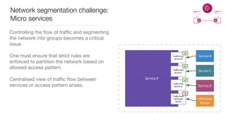 Network segmentation challenge:
Micro services
Controlling the ﬂow of traﬃc and segmenting
the network into groups becomes a critical
issue.

One must ensure that strict rules are
enforced to partition the network based on
allowed access pattern.

Centralised view of traﬃc ﬂow between
services or access pattern arises.
 