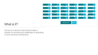 What is it?
Consul is a service mesh that provides a
solution to architectural challenges of operating
a micro-services architecture.
 