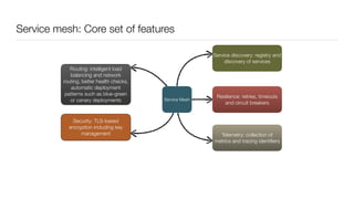 Service mesh: Core set of features
Service Mesh
Service discovery: registry and
discovery of services
Telemetry: collection of
metrics and tracing identiﬁers
Security: TLS-based
encryption including key
management
Routing: intelligent load
balancing and network
routing, better health checks,
automatic deployment
patterns such as blue-green
or canary deployments
Resilience: retries, timeouts
and circuit breakers
 
