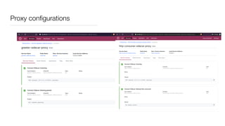 Proxy conﬁgurations
 