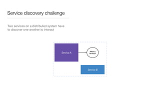 Service discovery challenge
Two services on a distributed system have
to discover one-another to interact 
 