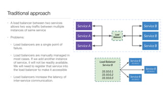 Traditional approach
• A load balancer between two services
allows two way traﬃc between multiple
instances of same service

• Problems: 

• Load balancers are a single point of
failure. 

• Load balancers are manually managed in
most cases. If we add another instance
of service, it will not be readily available.
We will need to register that service into
the load balancer to make it accessible

• Load balancers increase the latency of
inter-service communication.
 