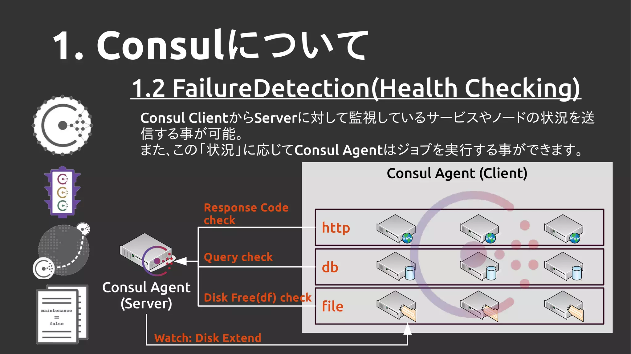 1. Consulについて
1.2 FailureDetection(Health Checking)
Consul ClientからServerに対して監視しているサービスやノードの状況を送
信する事が可能。
また、この「状況」に応じてConsul Agentはジョブを実行する事ができます。
Consul Agent
(Server)
Consul Agent (Client)
http
db
file
Response Code
check
Query check
Disk Free(df) check
Watch: Disk Extend
 