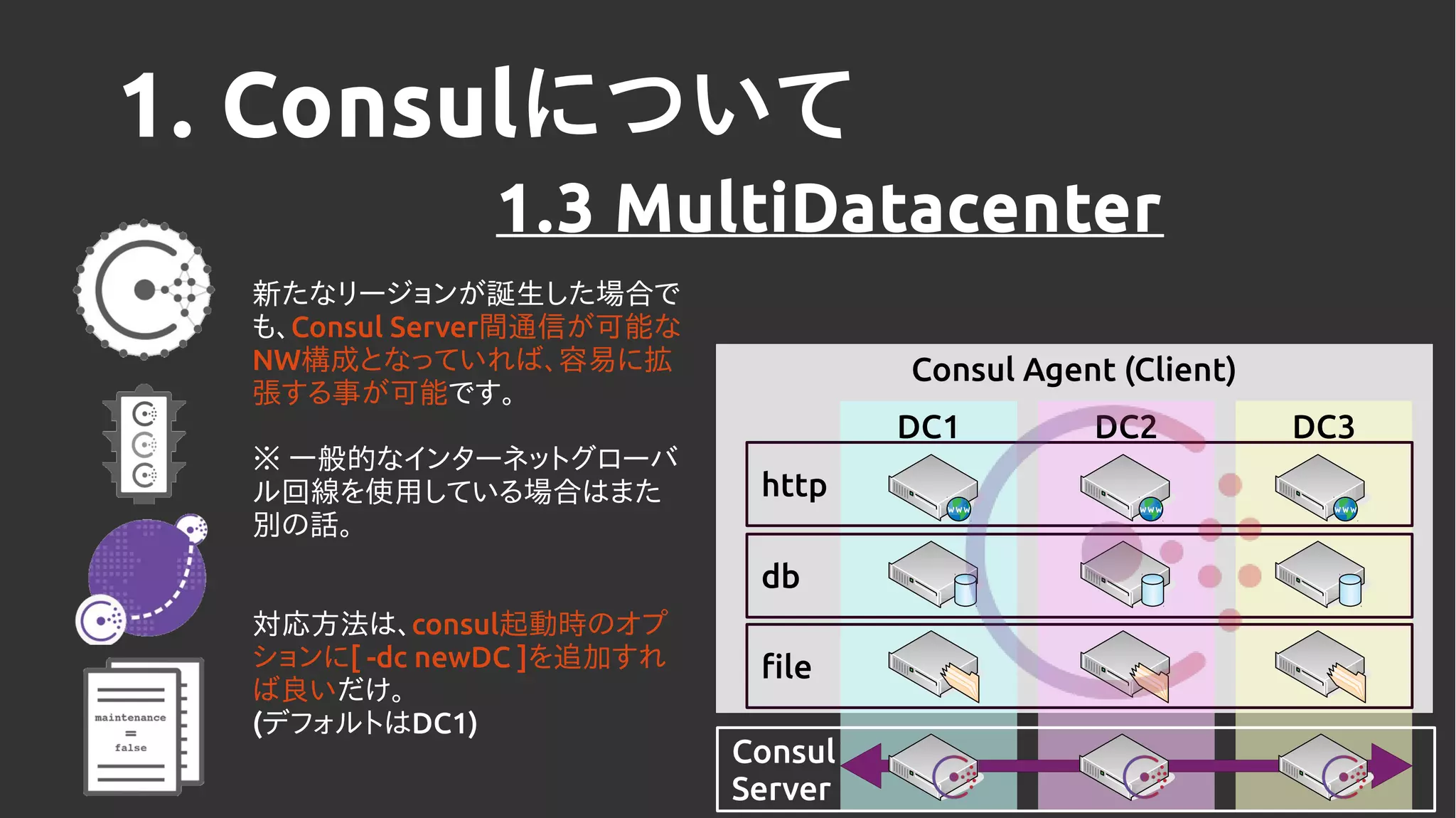 1. Consulについて
1.3 MultiDatacenter
Consul Agent (Client)
DC2 DC3DC1
http
db
file
Consul
Server
新たなリージョンが誕生した場合で
も、Consul Server間通信が可能な
NW構成となっていれば、容易に拡
張する事が可能です。
※ 一般的なインターネットグローバ
ル回線を使用している場合はまた
別の話。
対応方法は、consul起動時のオプ
ションに[ -dc newDC ]を追加すれ
ば良いだけ。
(デフォルトはDC1)
 