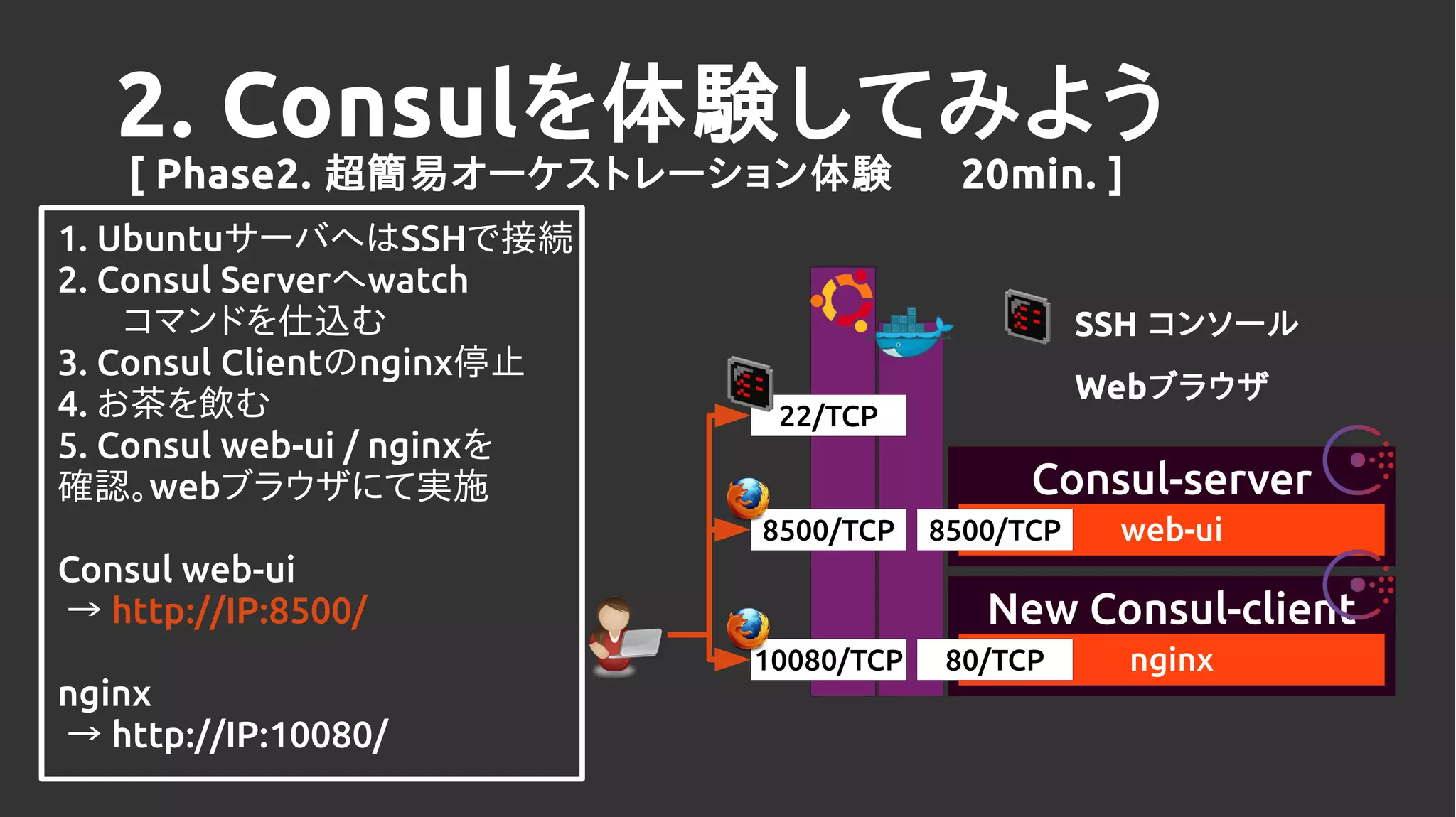 2. Consulを体験してみよう
[ Phase2. 超簡易オーケストレーション体験 20min. ]
Consul-server
web-ui8500/TCP8500/TCP
New Consul-client
nginx80/TCP10080/TCP
22/TCP
1. UbuntuサーバへはSSHで接続
2. Consul Serverへwatch
　 コマンドを仕込む
3. Consul Clientのnginx停止
4. お茶を飲む
5. Consul web-ui / nginxを
確認。webブラウザにて実施
Consul web-ui
→ http://IP:8500/
nginx
→ http://IP:10080/
SSH コンソール
Webブラウザ
 