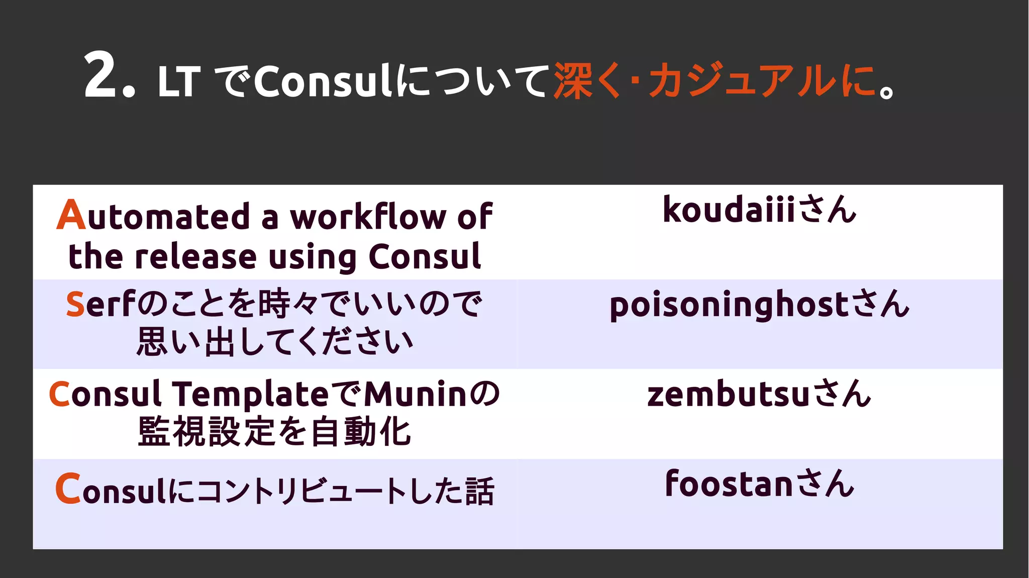 Automated a workflow of
the release using Consul
koudaiiiさん
Serfのことを時々でいいので
思い出してください
poisoninghostさん
Consul TemplateでMuninの
監視設定を自動化
zembutsuさん
Consulにコントリビュートした話 foostanさん
2. LT でConsulについて深く・カジュアルに。
 